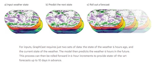 Weatherforecast