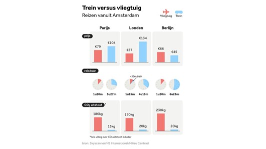 Treintickets