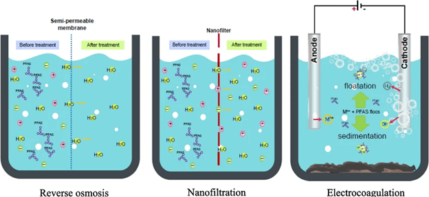Blog 24-3-2026 - PFAS Filtratie