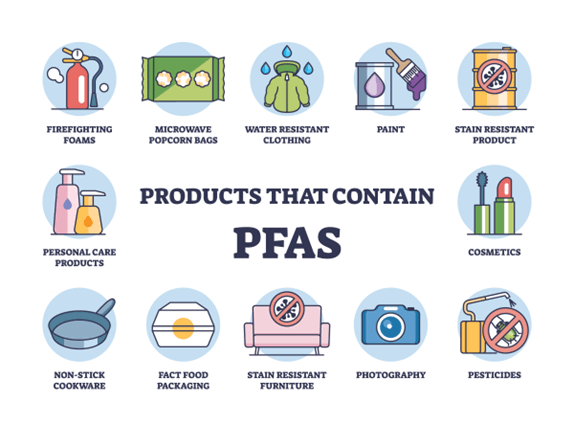 Blog 24-3-2026 - PFAS Producten